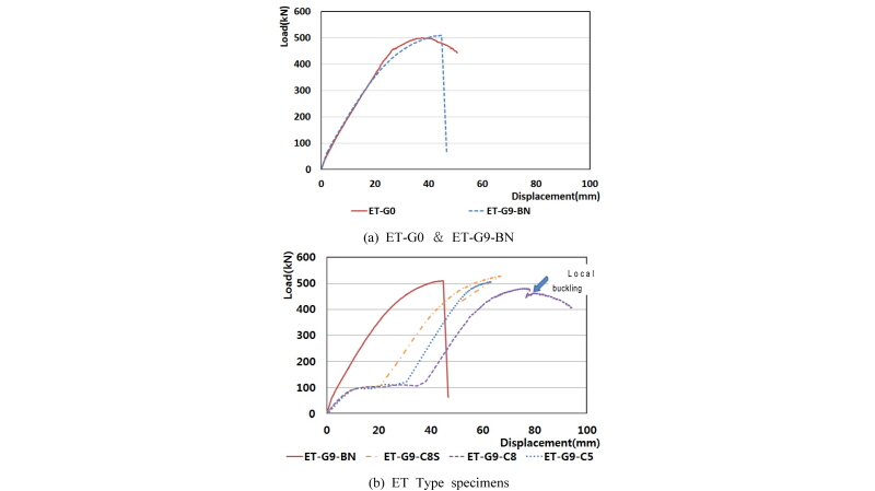 Fig. 10.