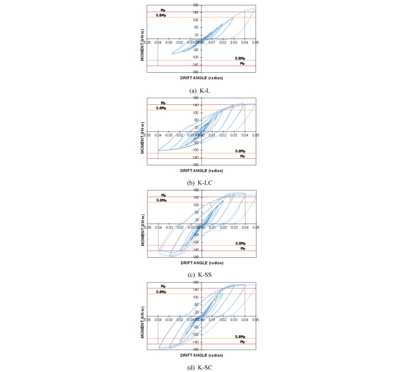 Fig. 12.
