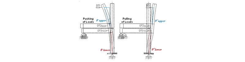 Fig. 14.