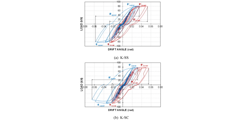 Fig. 15.