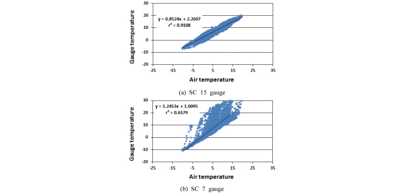 Fig. 10.