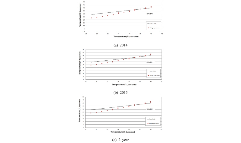 Fig. 11.