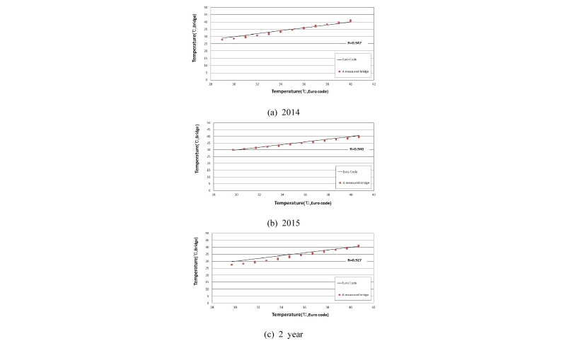 Fig. 12.