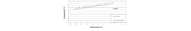 Fig. 13.