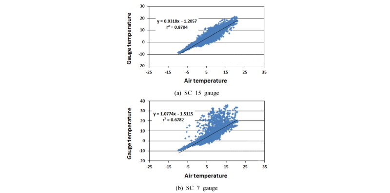 Fig. 9.
