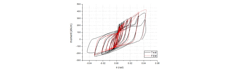 Fig. 11.