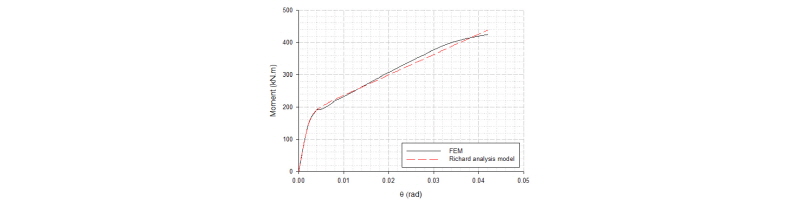 Fig. 12.