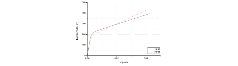 Fig. 14.