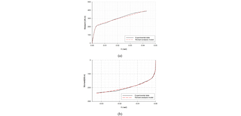 Fig. 8.
