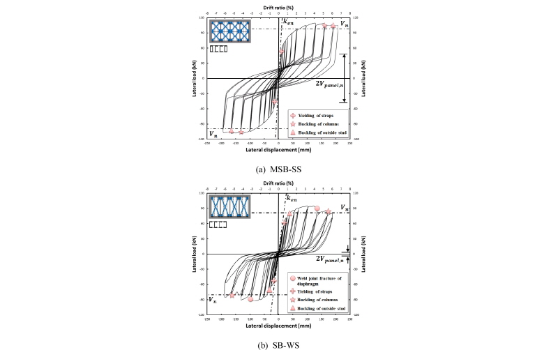 Fig. 11.