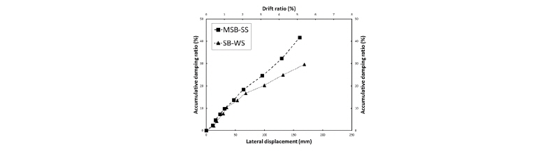 Fig. 14.