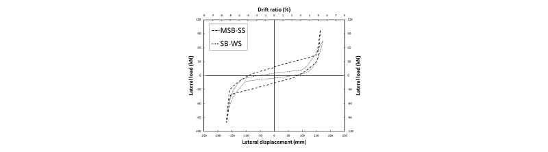 Fig. 15.