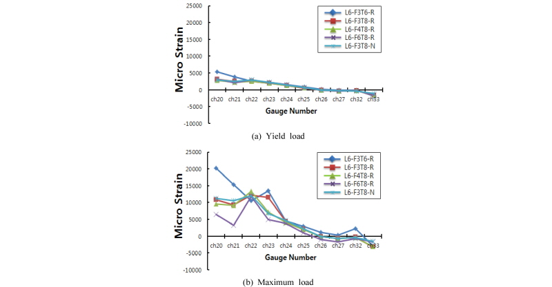 Fig. 15.