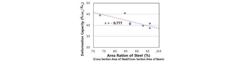Fig. 17.