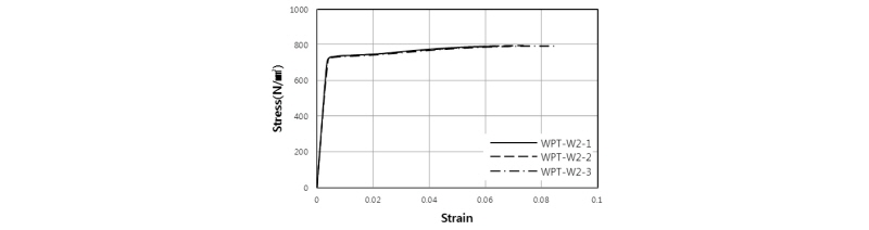 Fig. 11