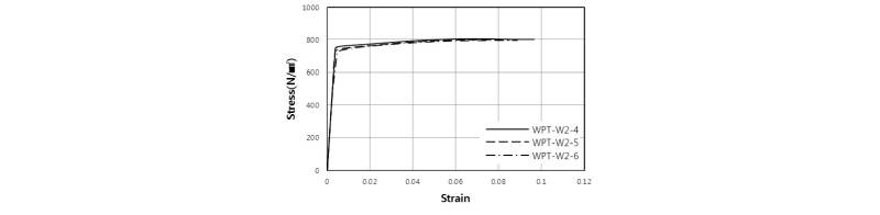 Fig. 13