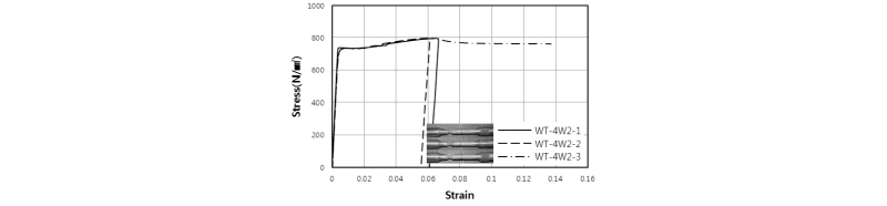 Fig. 15