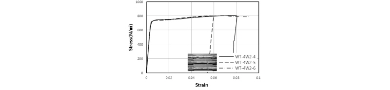 Fig. 17