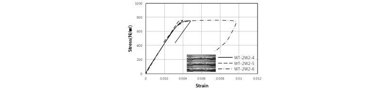 Fig. 18