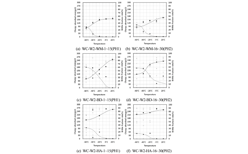 Fig. 19
