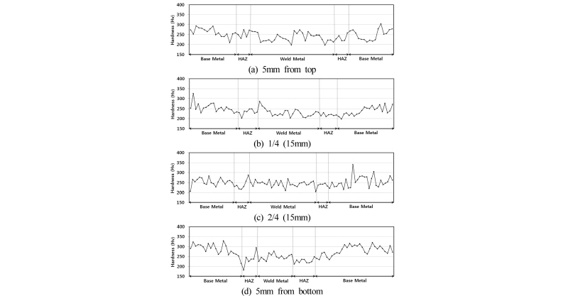 Fig. 23