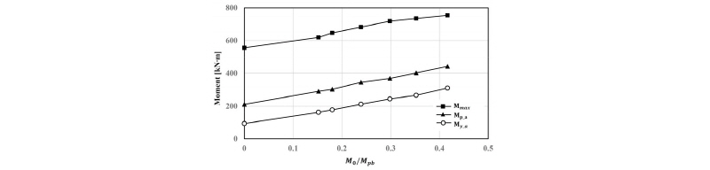 Fig. 11