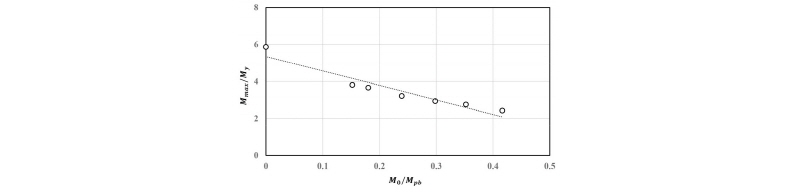 Fig. 12