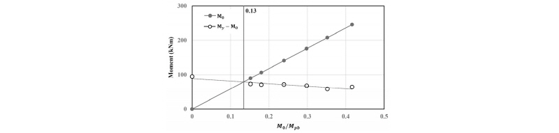 Fig. 13