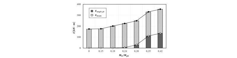 Fig. 14