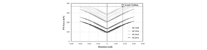 Fig. 15