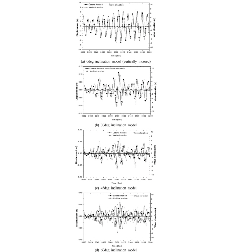 Fig. 11