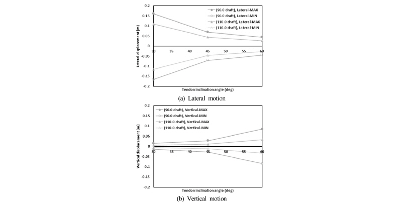 Fig. 12