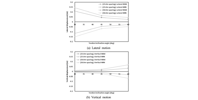 Fig. 13