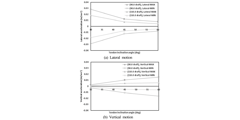 Fig. 14