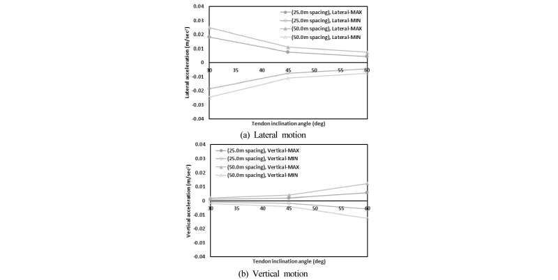Fig. 15