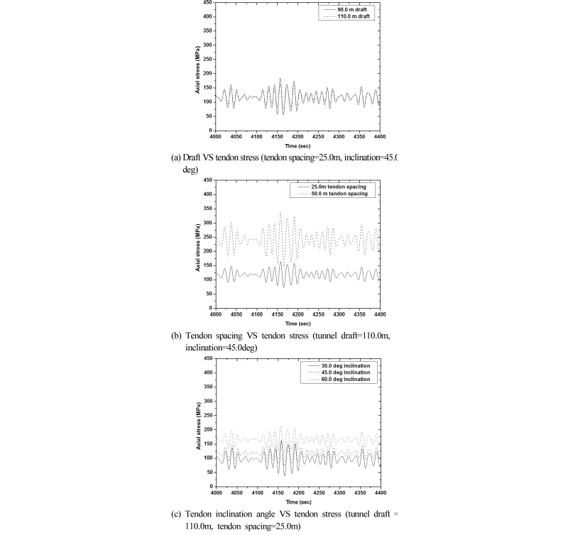 Fig. 16