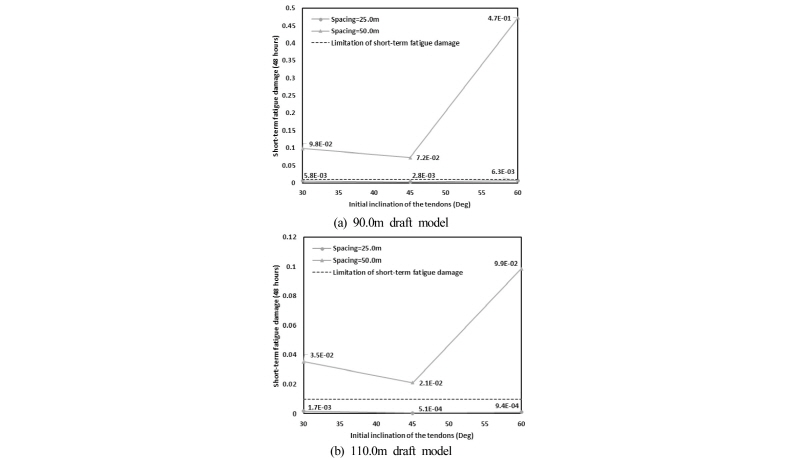 Fig. 17