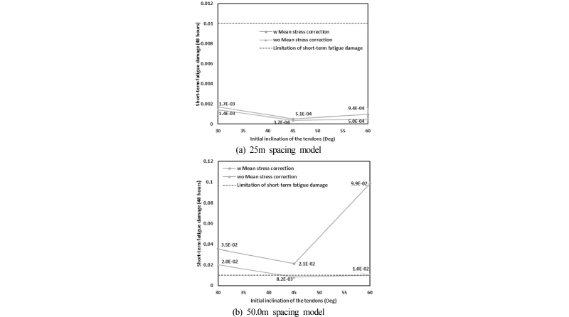 Fig. 18