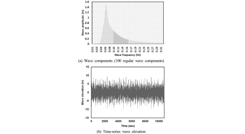 Fig. 9