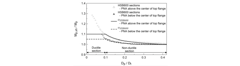 Fig. 11