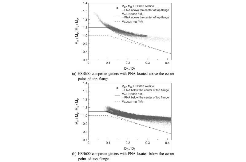 Fig. 12 Fig. 12