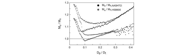 Fig. 13