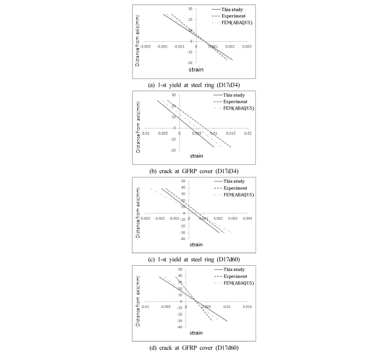 Fig. 11