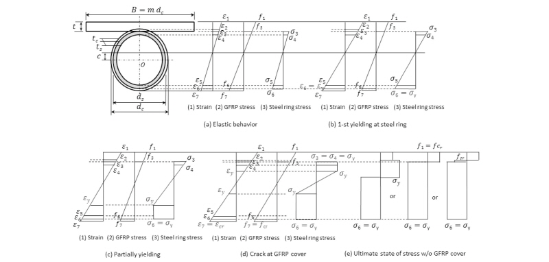 Fig. 5