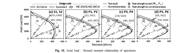 Fig. 10.