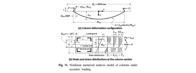 Fig. 11.