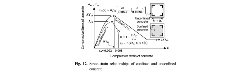 Fig. 12.