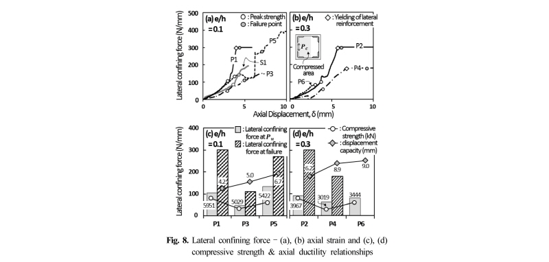 Fig. 8. Fig. 8.