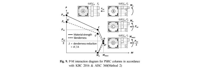 Fig. 9.