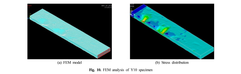 Fig. 10.